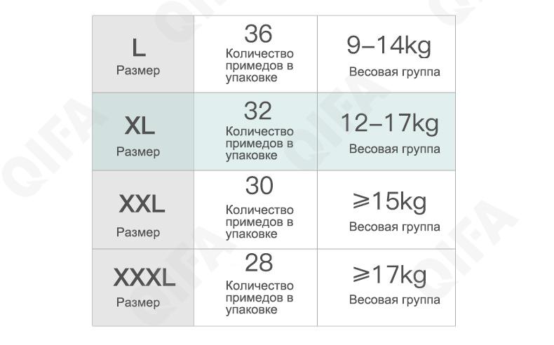 Детские подгузники-трусики одноразовые CC2457_BX07-XXXL28 Детские подгузники-трусики одноразовые CC2457_BX07-XXXL28