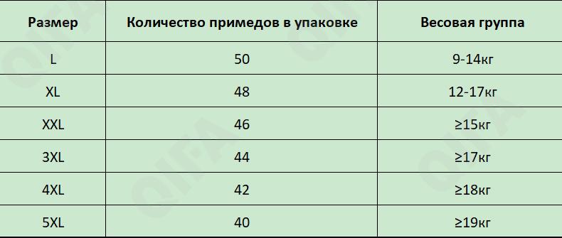 Детские подгузники-трусики одноразовые CC2505_MQ02LB-5XL40