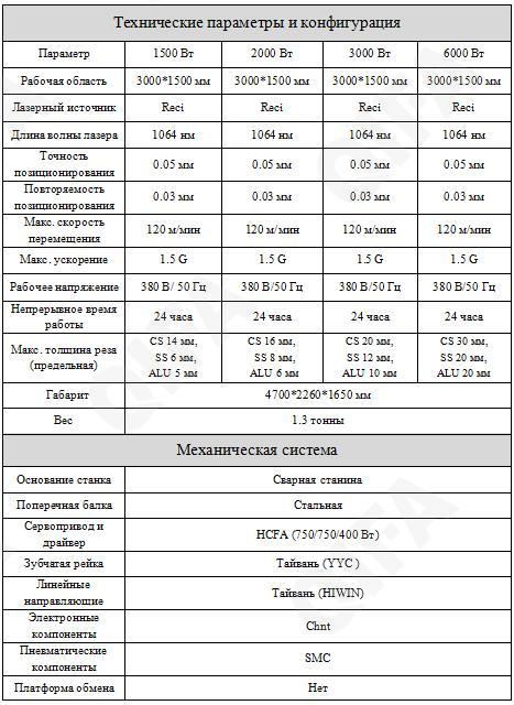 Станок лазерной резки CC4828_P3015KR_3000WECO Станок лазерной резки CC4828_P3015KR_3000WECO