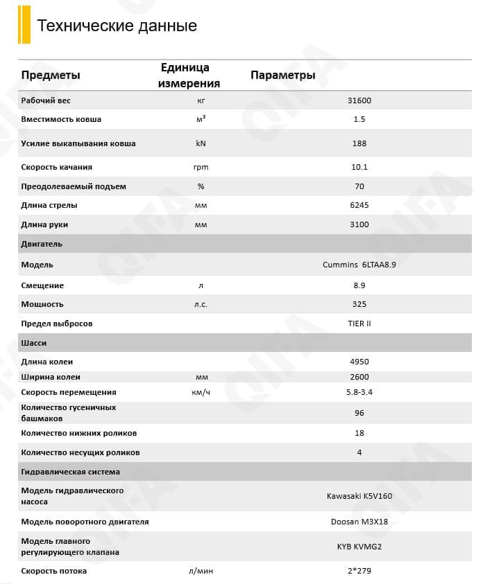 Экскаватор негабаритный CC3469_ACE_340