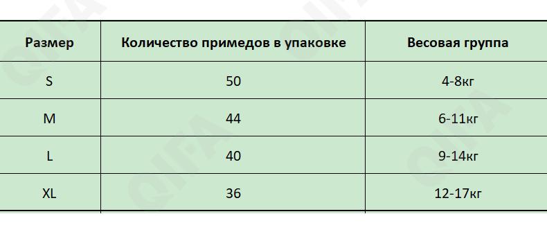 Детские подгузники одноразовые CC2505_ZLK01-XL36