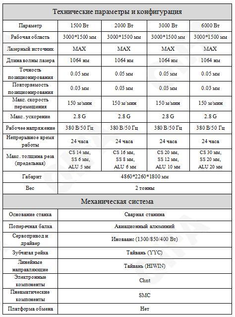 Станок лазерной резки CC4828_P3015KR_6000WHCFG Станок лазерной резки CC4828_P3015KR_6000WHCFG