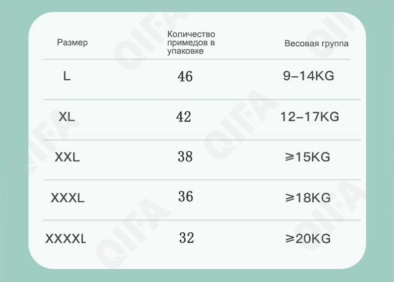 Детские подгузники-трусики одноразовые CC2457_BX10-XXXXL32