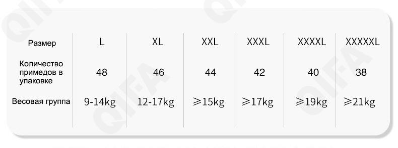 Детские подгузники-трусики одноразовые CC2505_MQ02L-5XL38