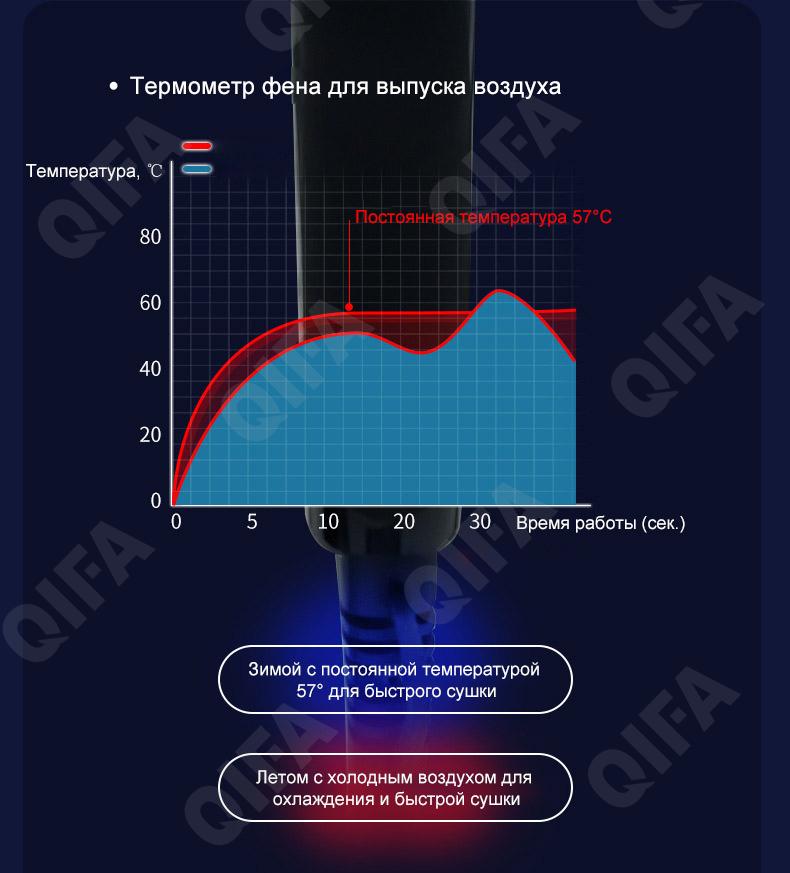 Фен CC4314_8896-1